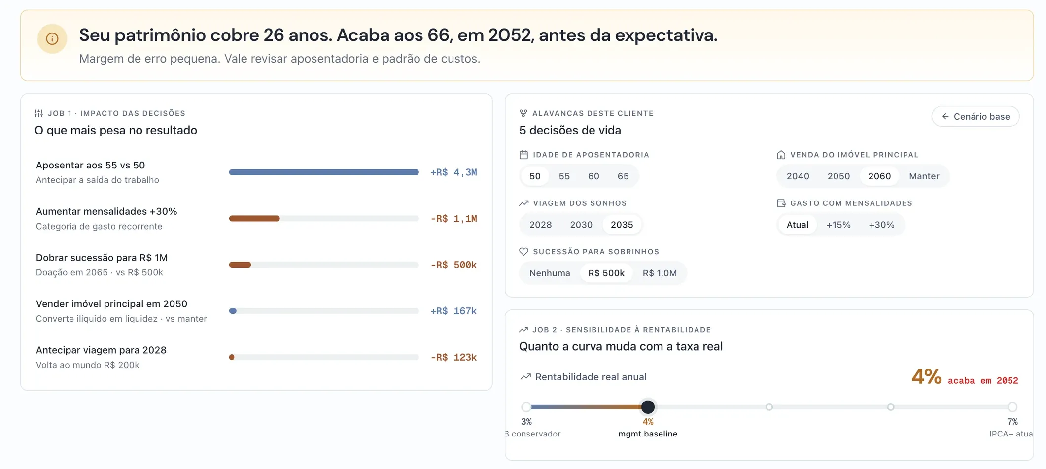 Simulação na plataforma mgmt.: impacto de decisões de vida e sensibilidade à rentabilidade na projeção do patrimônio