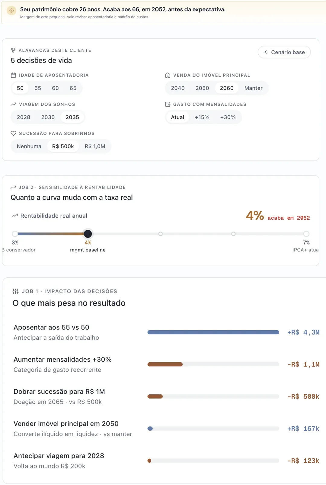 Simulação na plataforma mgmt.: impacto de decisões de vida e sensibilidade à rentabilidade na projeção do patrimônio